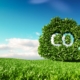 Umweltschutz CO2
