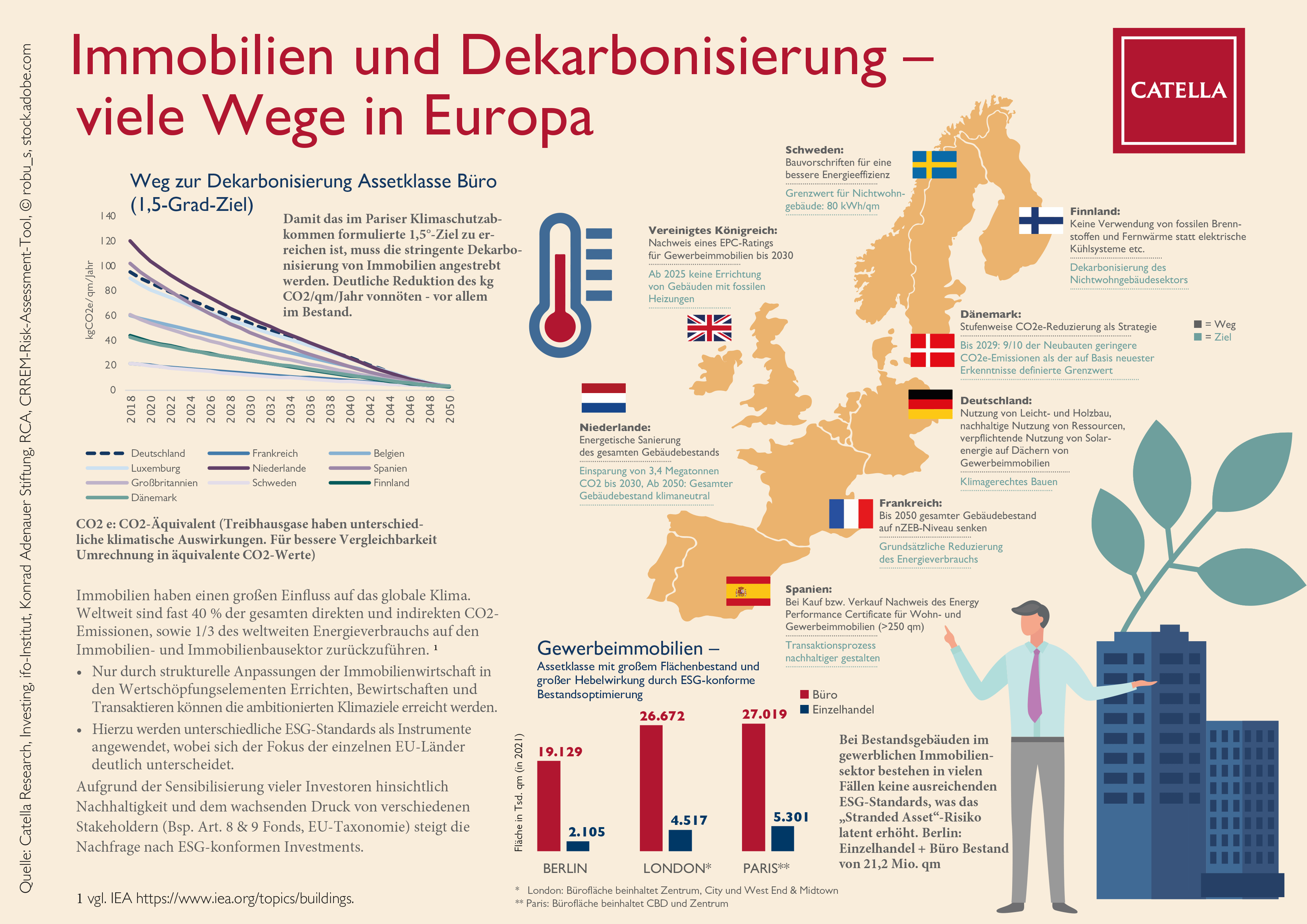 Infografik Dekarbonisierung 2022