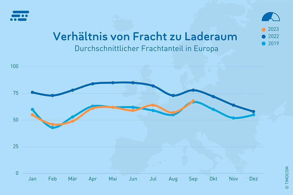 2023-Frachtanteil_Transportbarometer